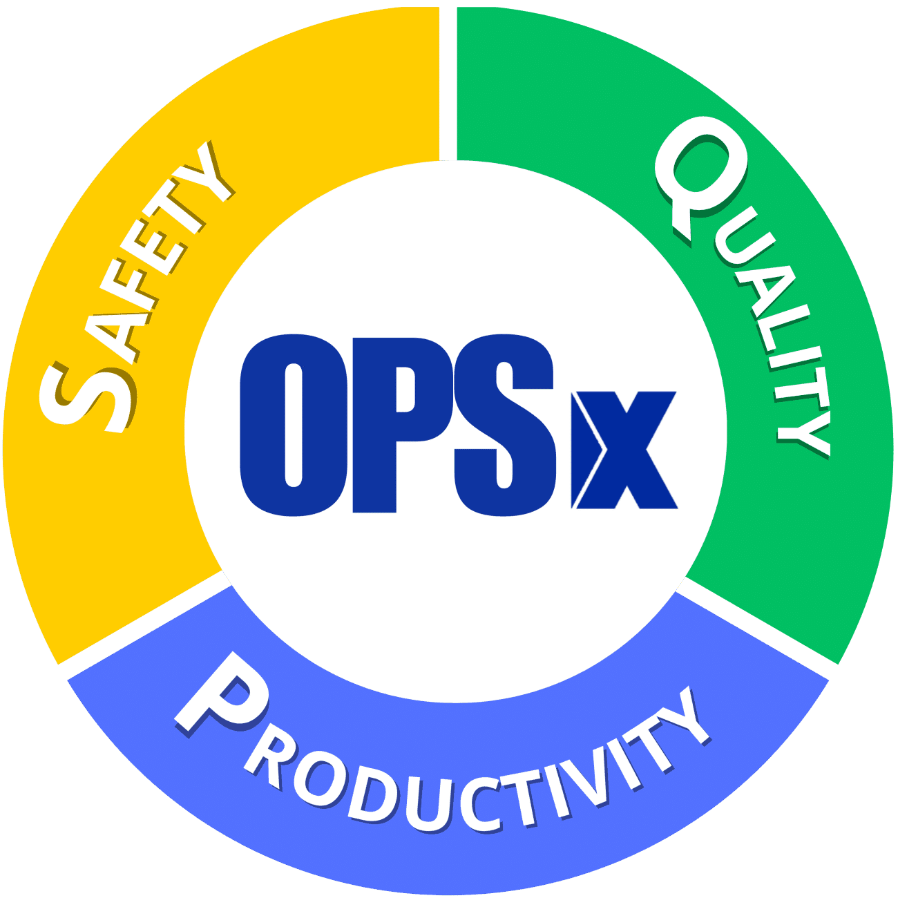 NIX® OpsX SQP - NIX® Industrial